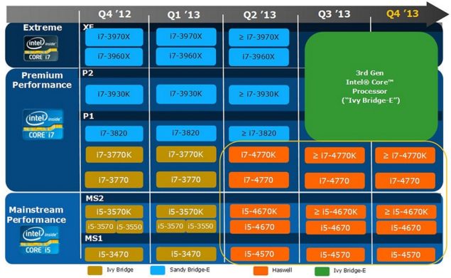 Intel CPU Roadmap 2013_1